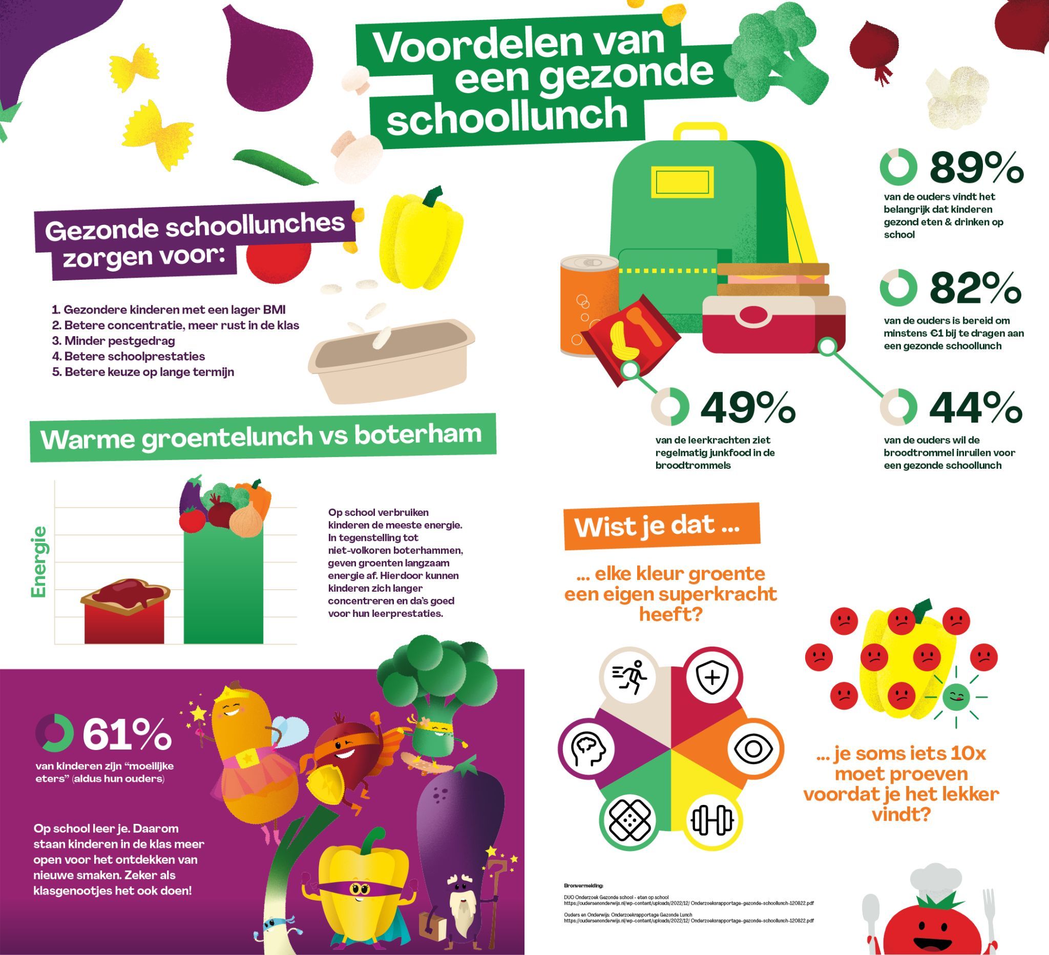 Infografic TommyTomato