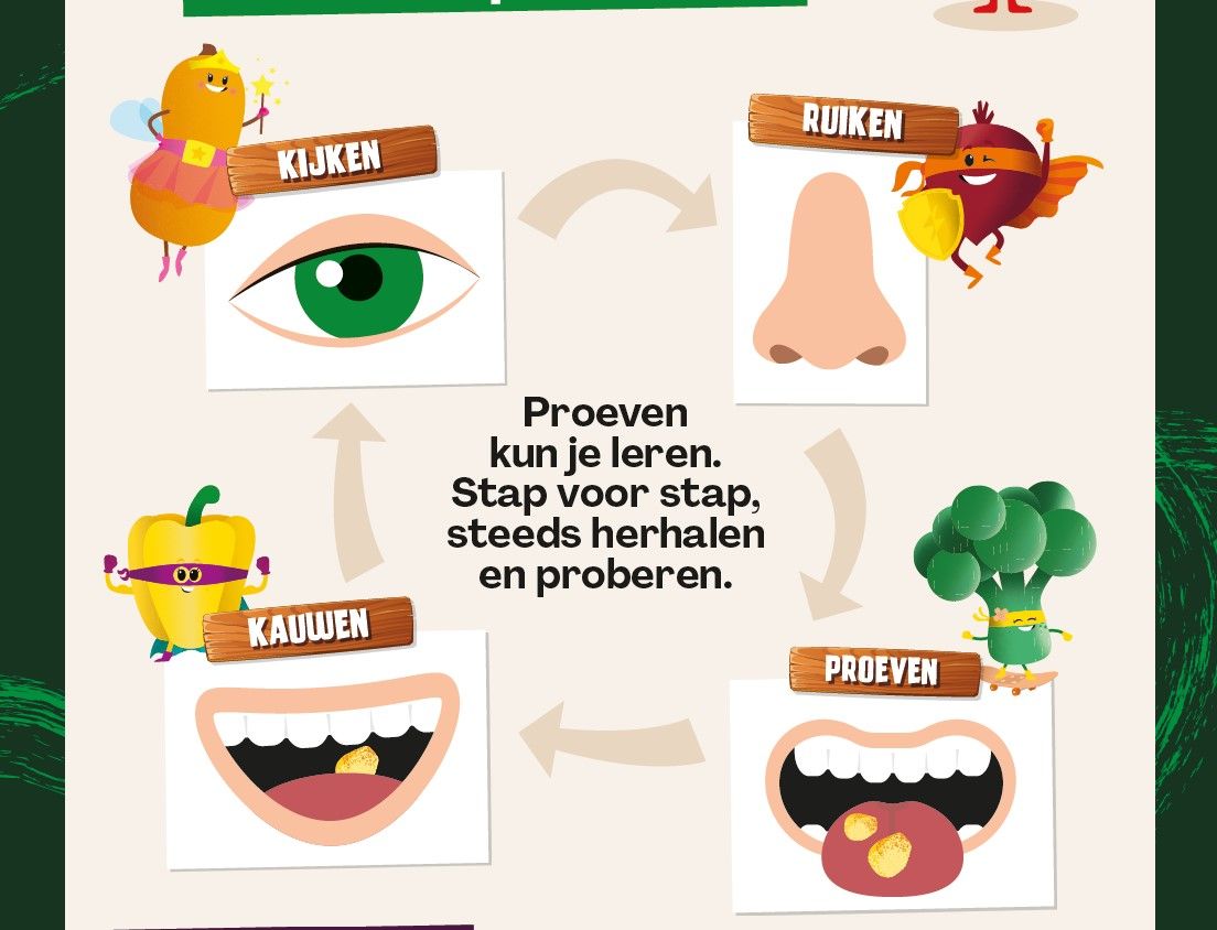het smaakavontuur
