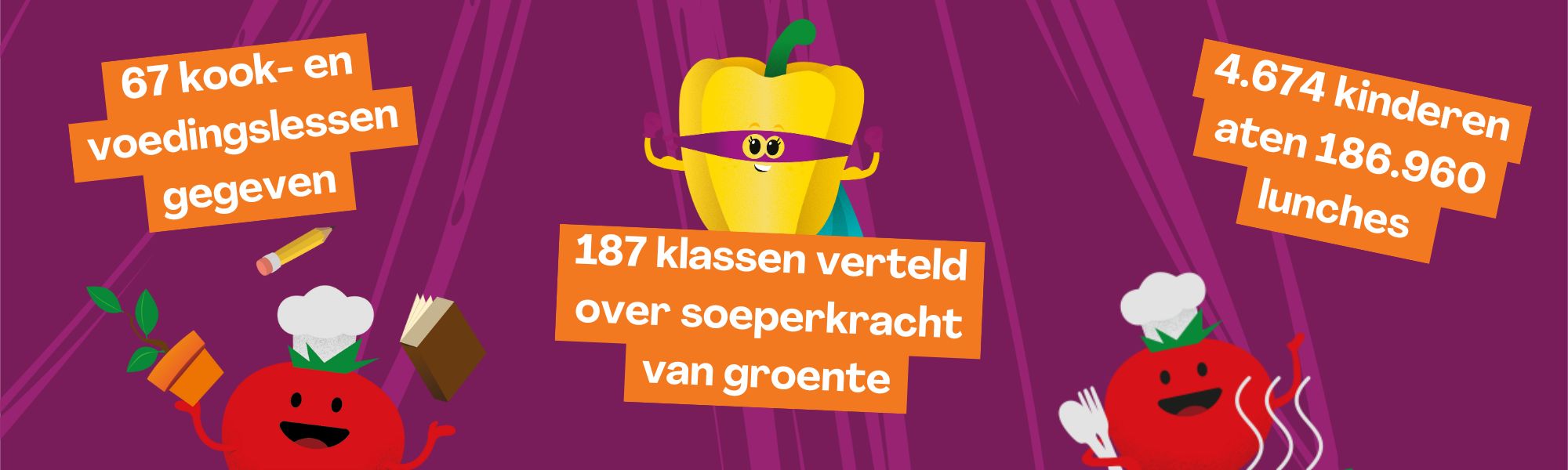 TommyTomato ontvangt EU-subsidie voor groei in Den Haag
