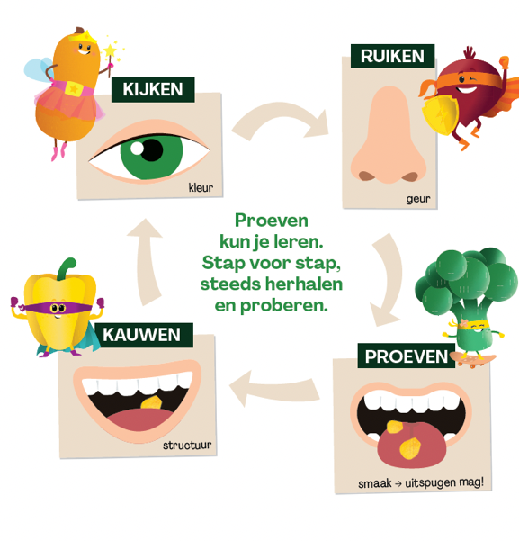 smaakavontuur